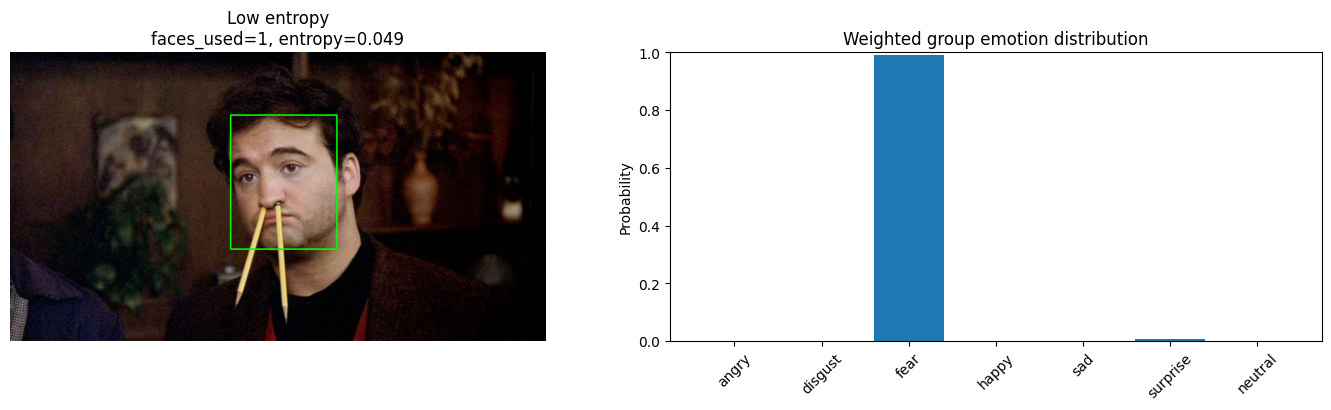 Low Entropy Example 2