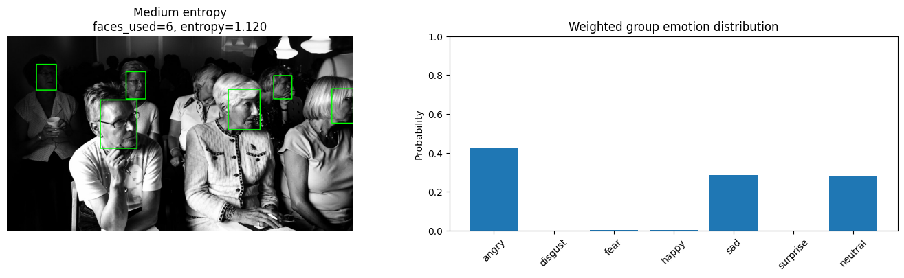 Medium Entropy Example 1