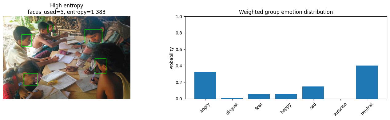 High Entropy Example 1