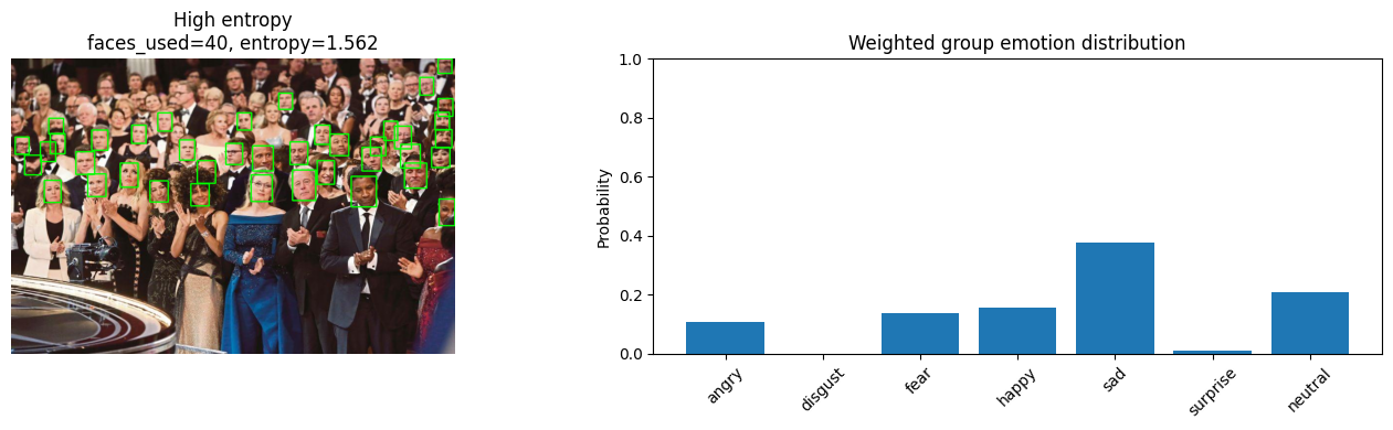 High Entropy Example 2