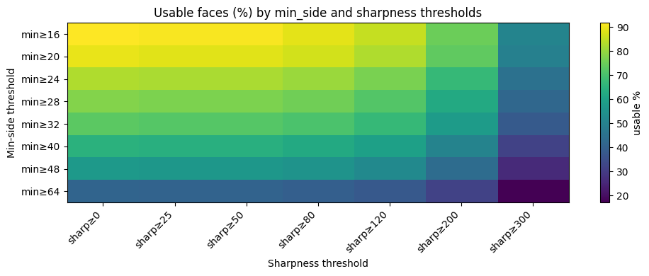 Face Quality Analysis Heatmap